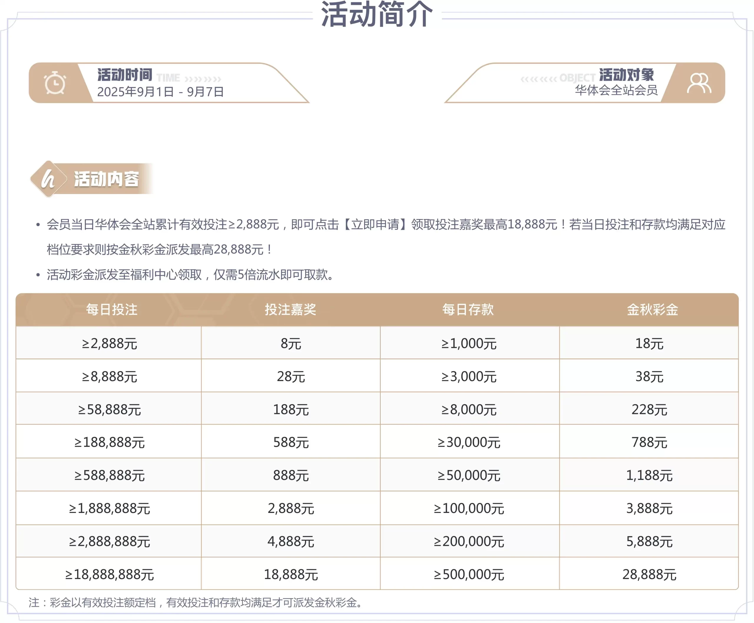 华体会优惠活动